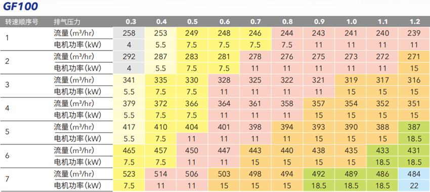 開泰克螺桿鼓風(fēng)機(jī)(圖2) 開泰克螺桿鼓風(fēng)機(jī)(圖2)