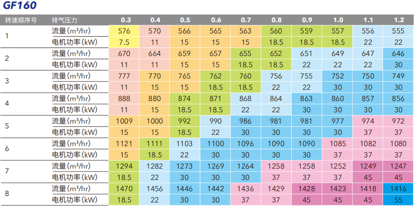 開泰克螺桿鼓風(fēng)機(jī)(圖3) 開泰克螺桿鼓風(fēng)機(jī)(圖3)