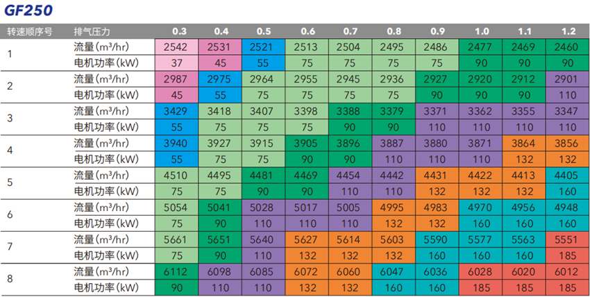 開泰克螺桿鼓風(fēng)機(jī)(圖5) 開泰克螺桿鼓風(fēng)機(jī)(圖5)
