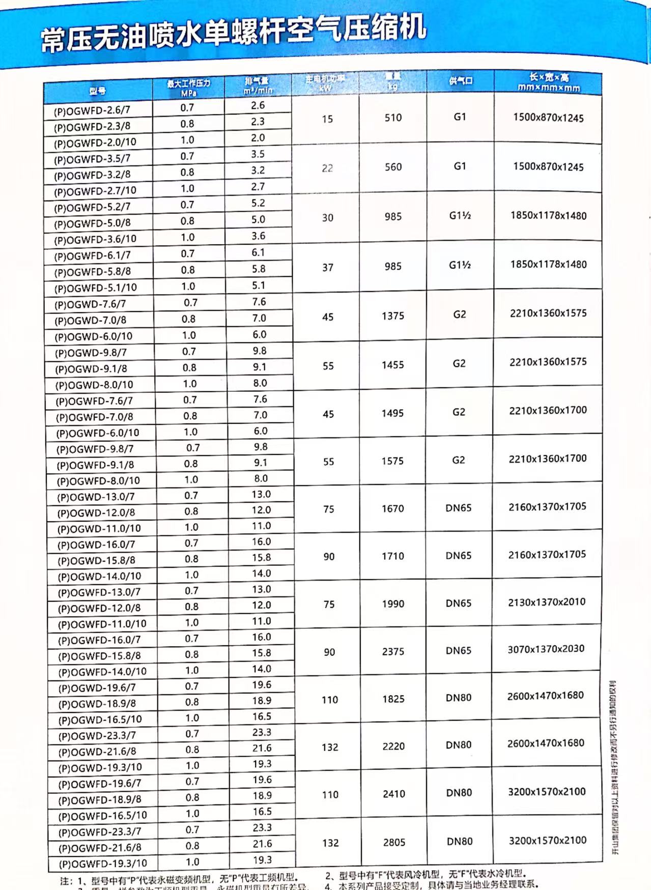 無油噴水單螺桿空氣壓縮機(jī)