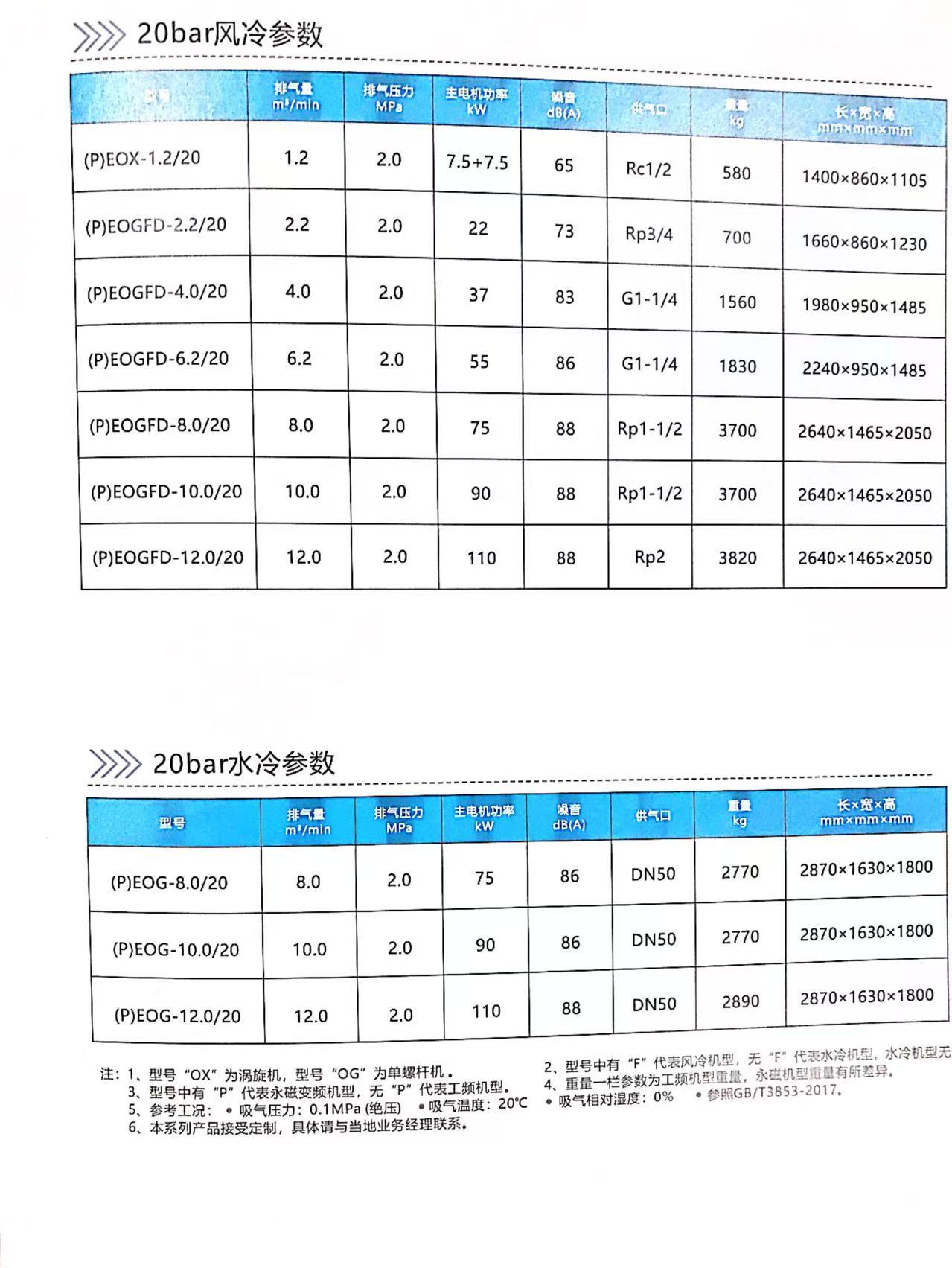 開(kāi)山兩級(jí)中壓微油空壓機(jī)